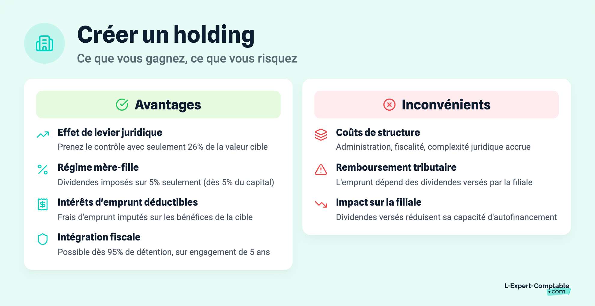 Créer un holding